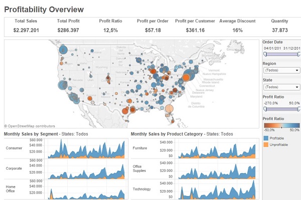 Use Tableau to answer questions regarding your business : Intelligence  Partner